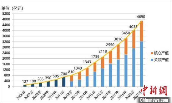  2006-2021҇(gu)l(wi)ǌ(do)cλ÷(w)a(chn)I(y)wa(chn)ֵЇ(gu)l(wi)ǌ(do)λf(xi)(hu)D